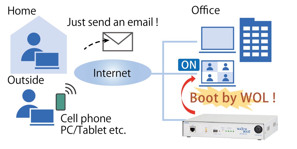 telework